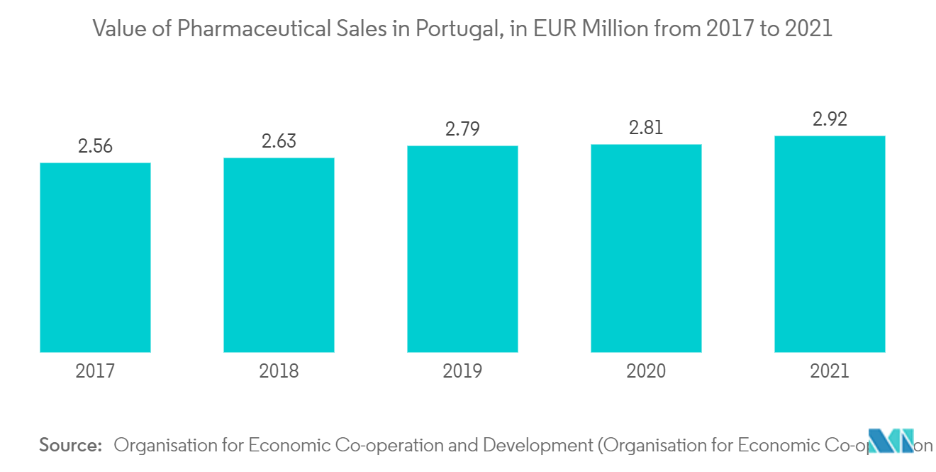 ポルトガルのコンテナガラス市場