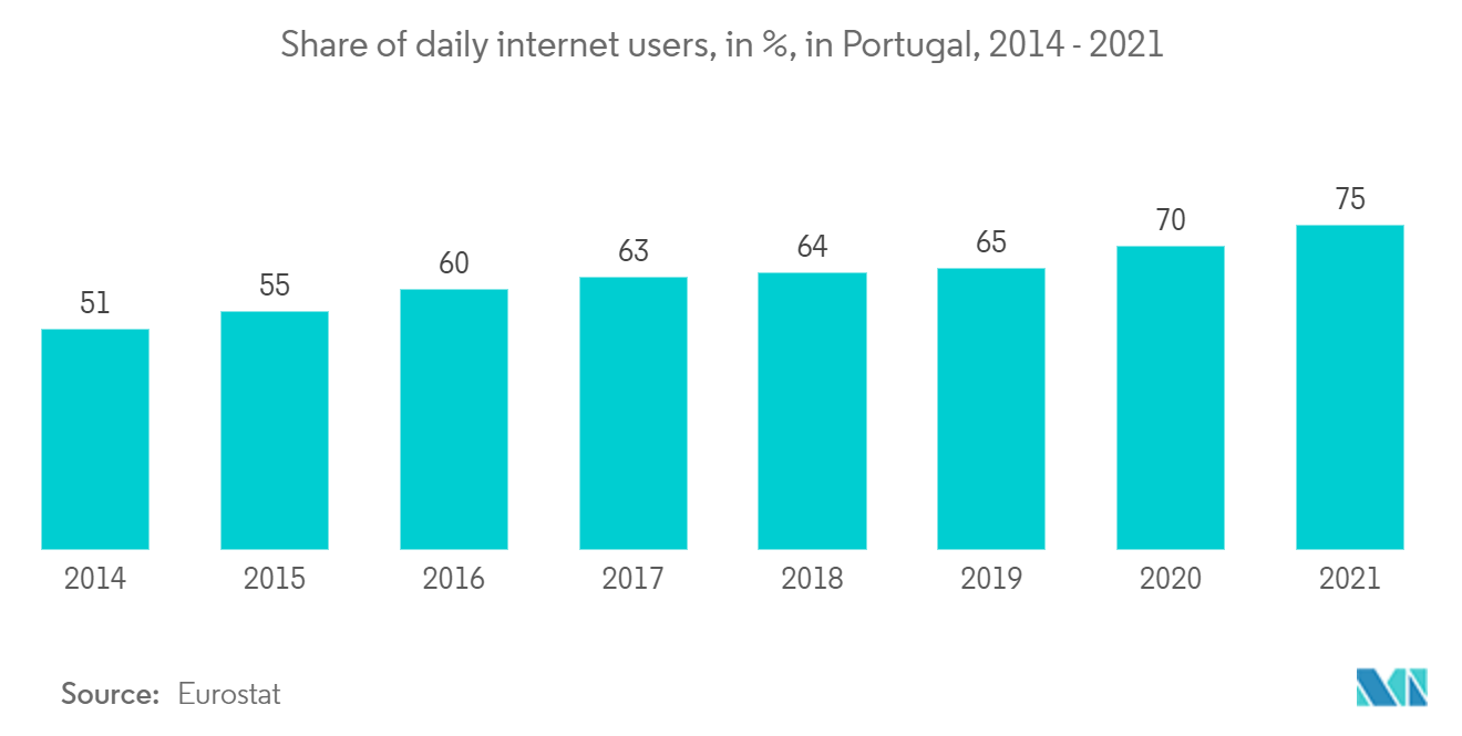 Tendances du marché des paiements mobiles au Portugal