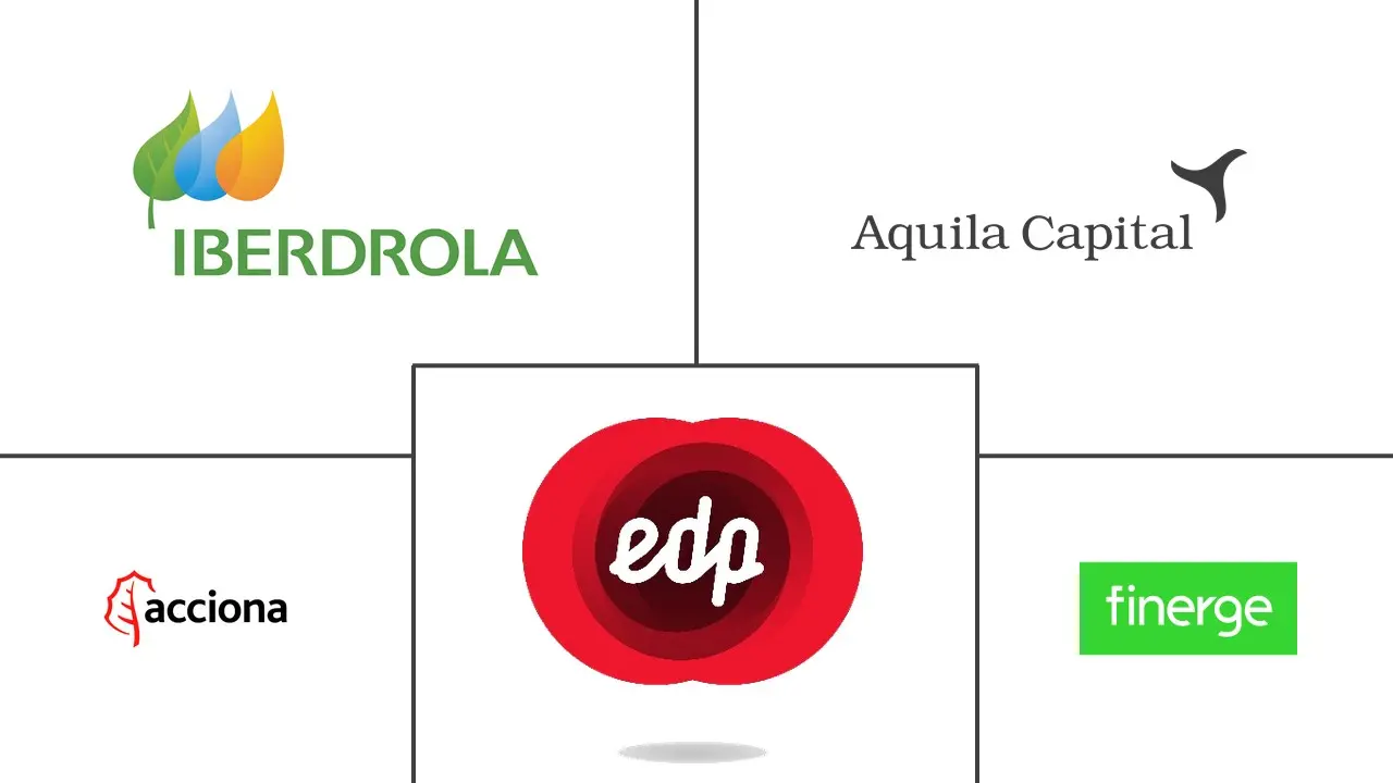 Principais participantes do mercado de energia em Portugal
