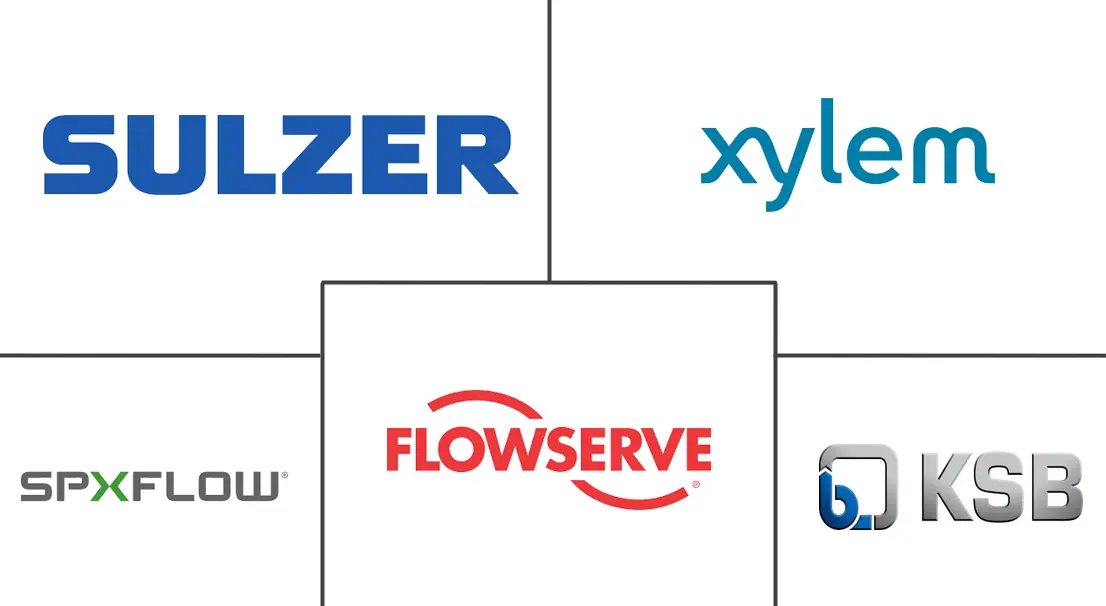 Major players in Positive Displacement Pumps industry