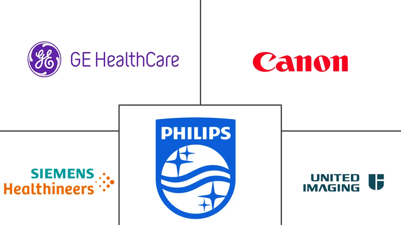 Principaux acteurs dans Marché de la Tomographie par Émission de Positons (TEP) industrie