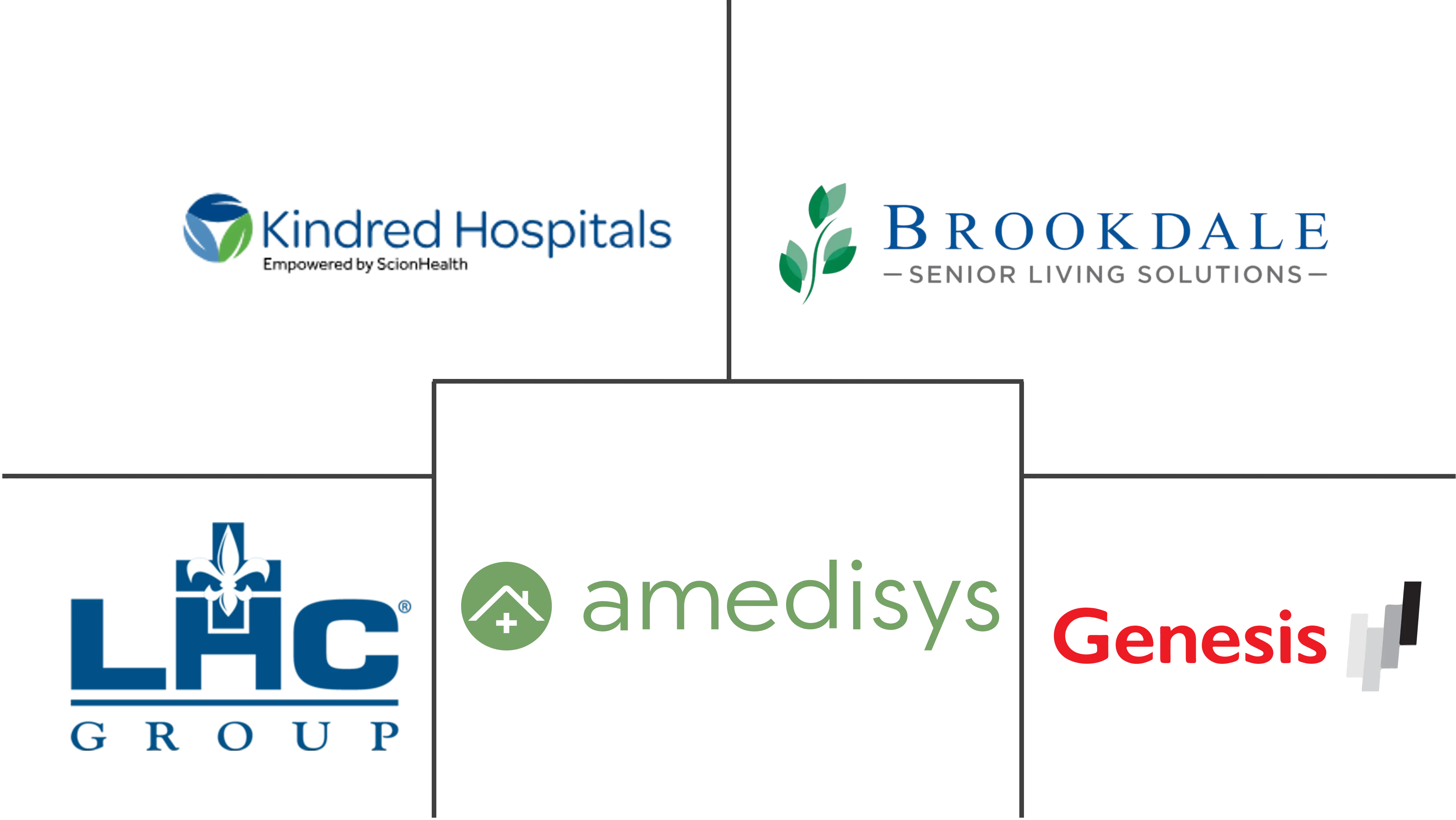 Major players in Post-Acute Care (PAC) industry