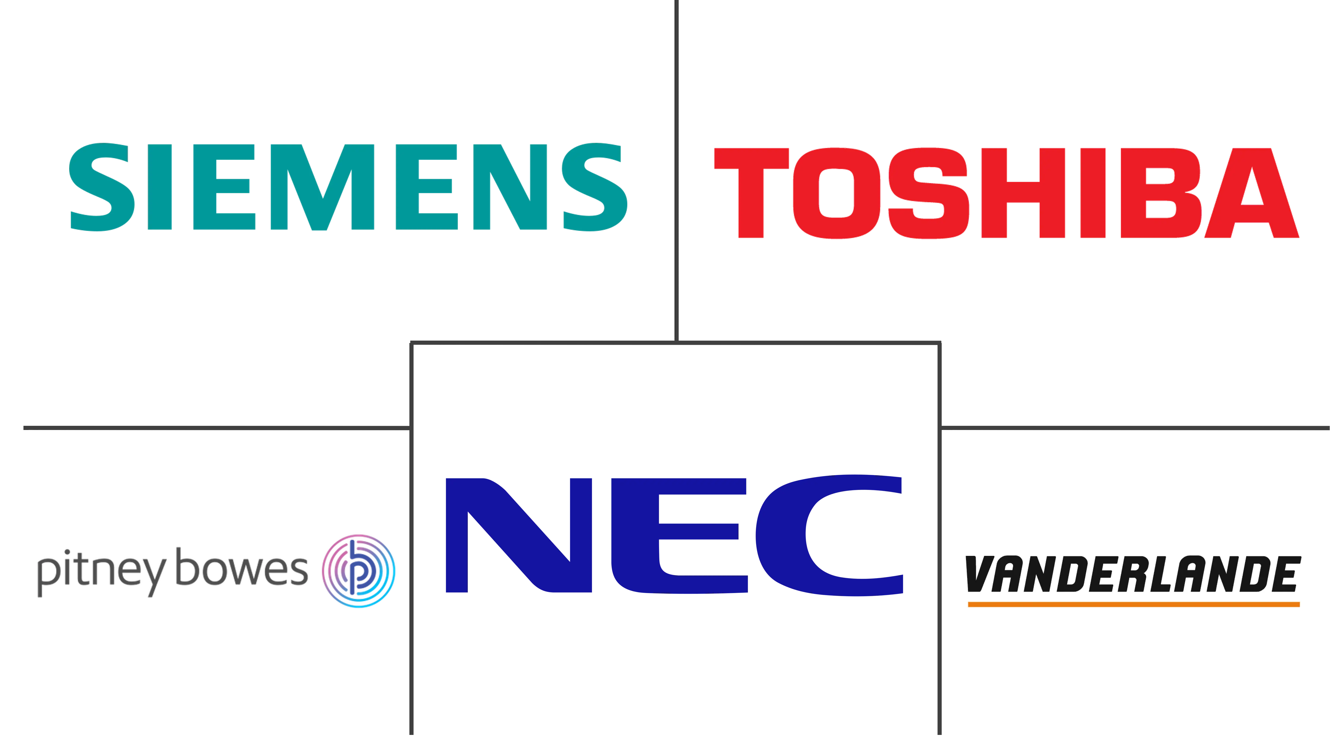Major players in Postal Automation System industry