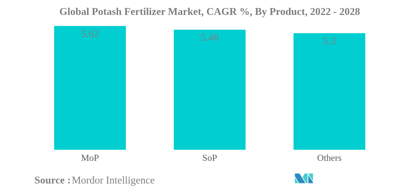 Mercado mundial de fertilizantes potásicos