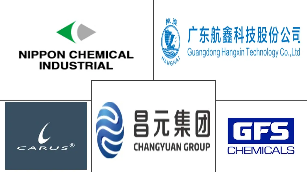 Major players in Potassium Permanganate industry