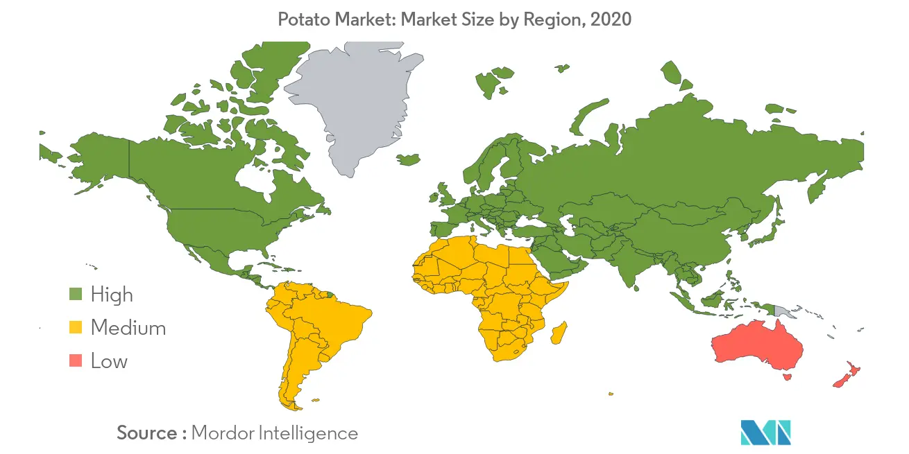 Potato Market Size