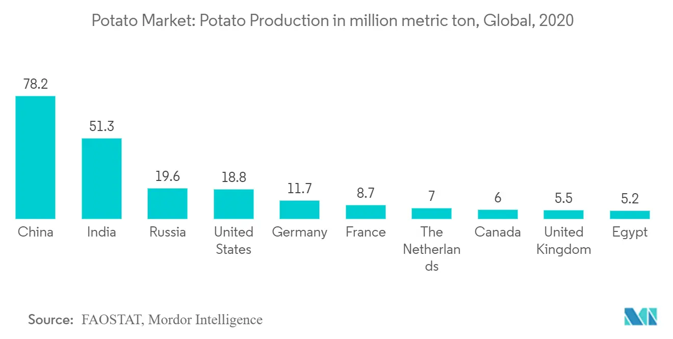 Potato Market1