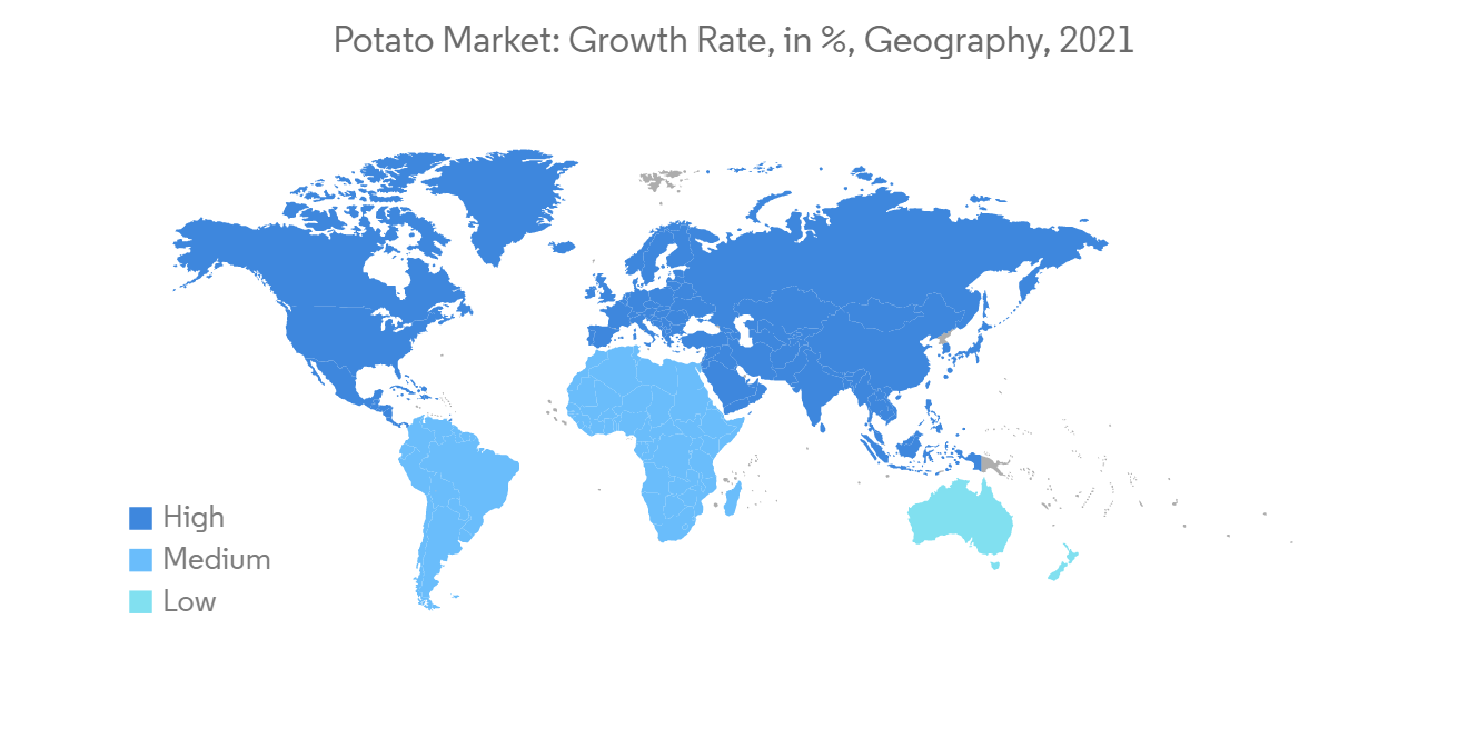 Potato Market - Forecast Size, Trends & Industry Report