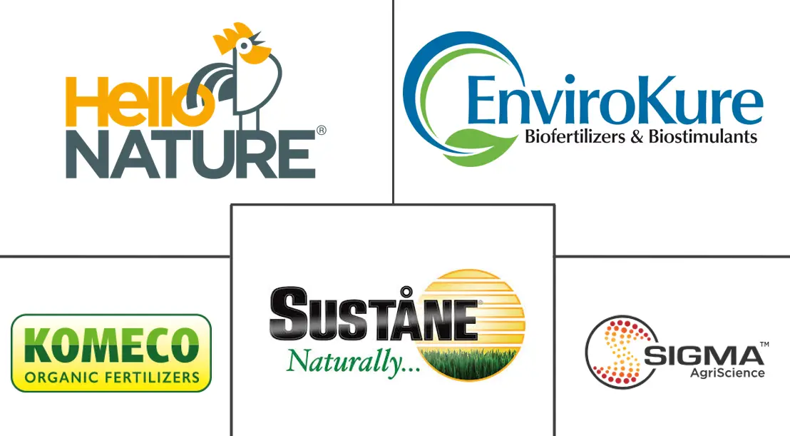 Major players in Poultry Manure Biofertilizers industry