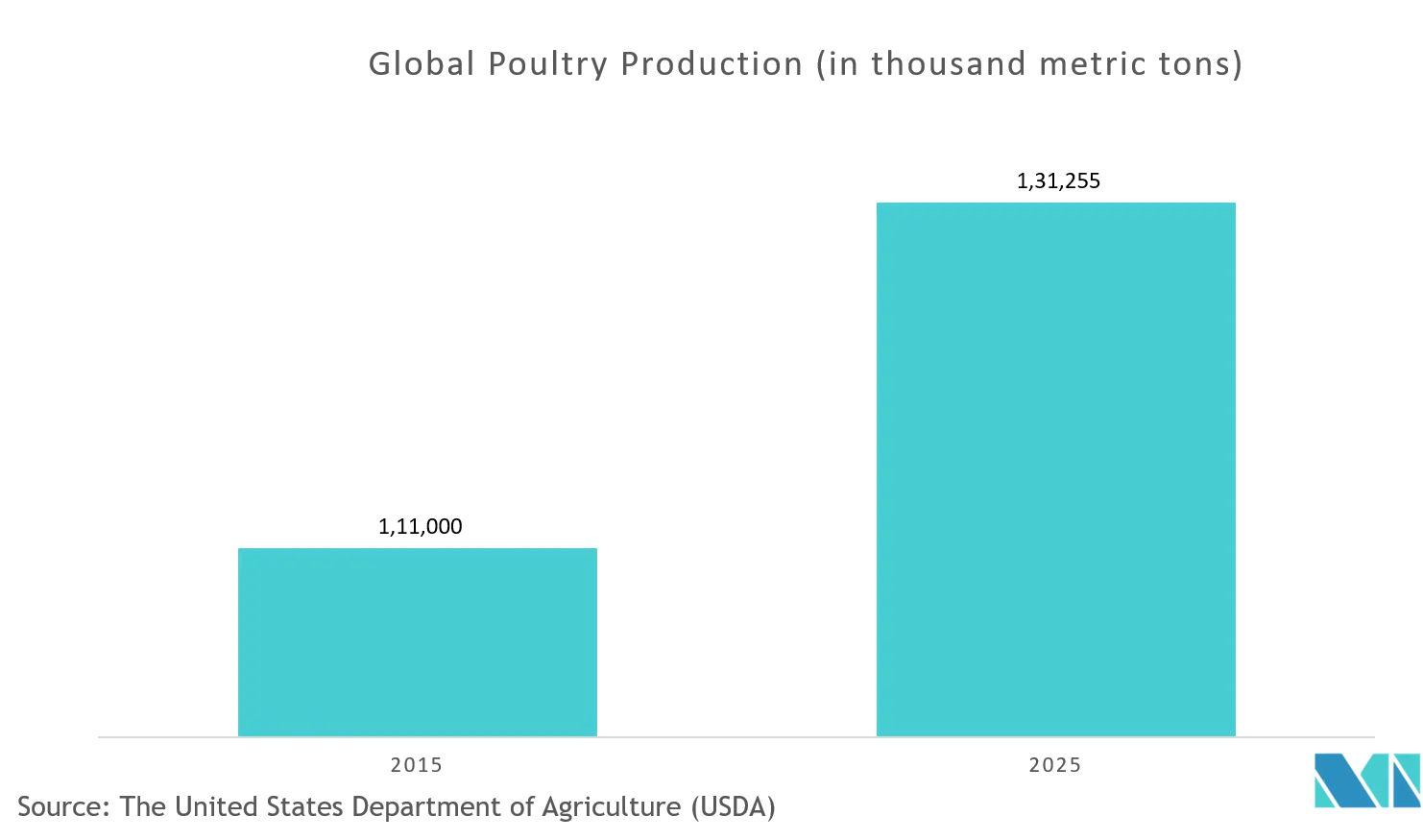 poultry vaccine trends2.png