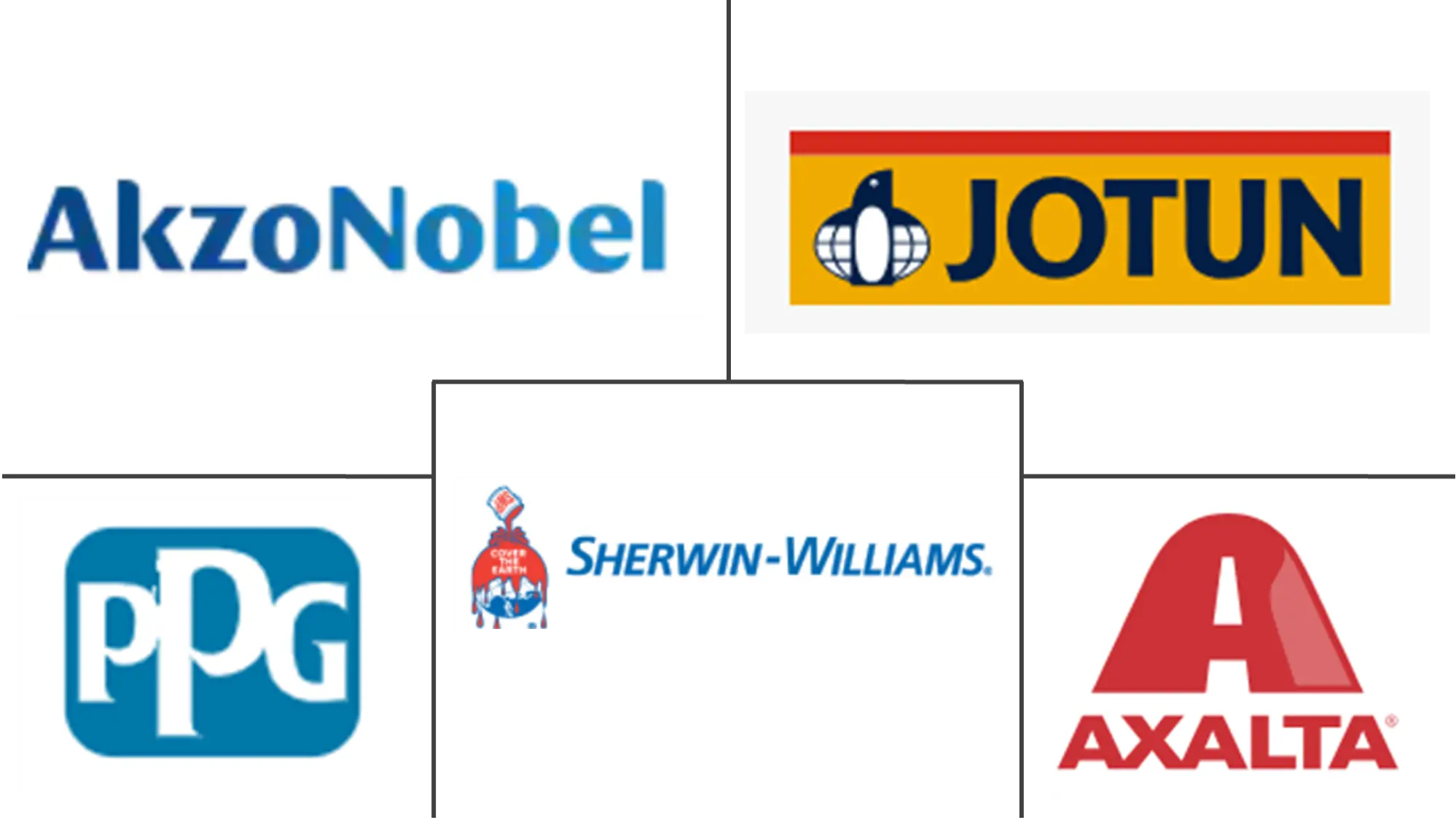 Powder Coatings Market Major Players Powder Coatings Market Major Players