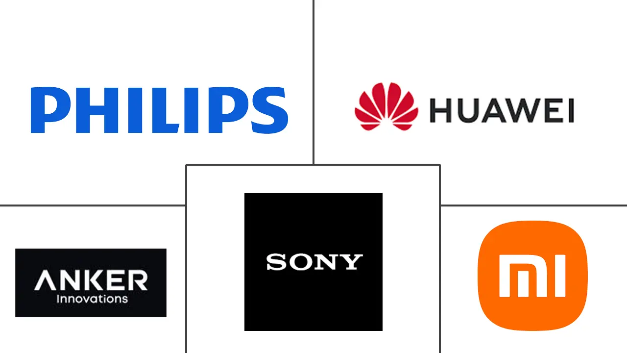 Major players in Power Bank industry
