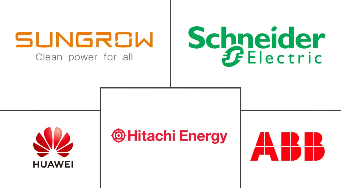 Major players in Power Conversion System industry