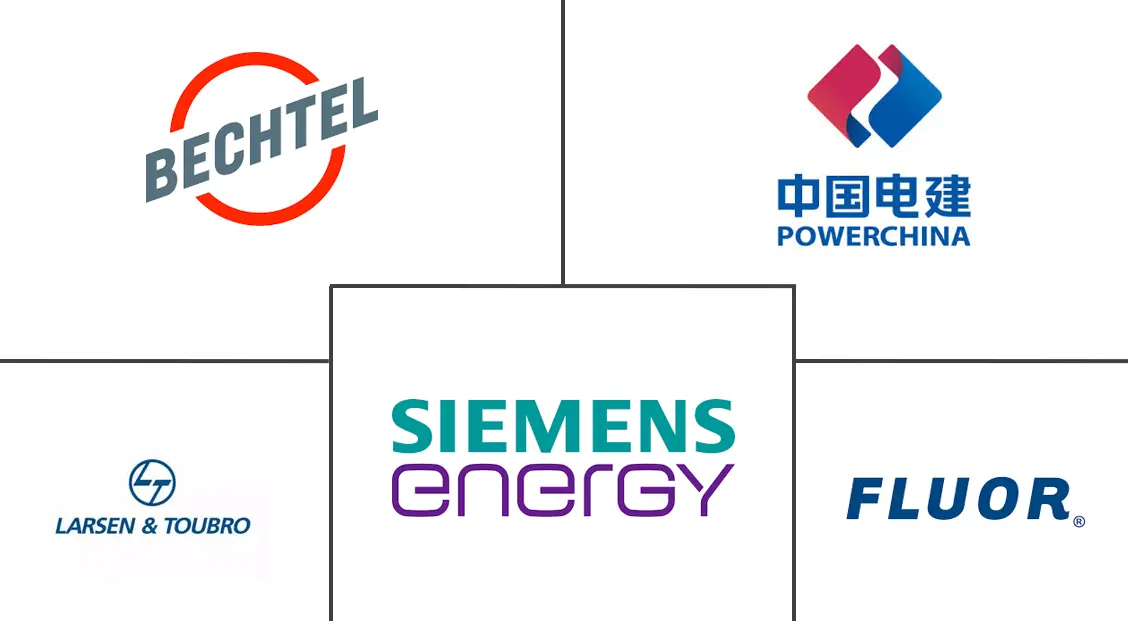 Principali attori nel settore dell'ingegneria, approvvigionamento e costruzione (EPC) nel settore energetico