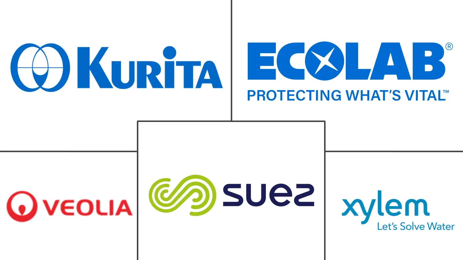 Major players in Power Generation Water Treatment Systems and Equipment industry