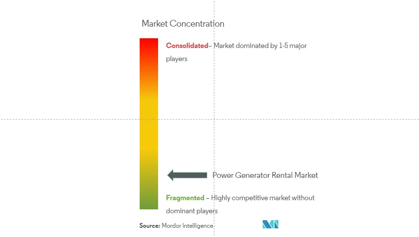 Power Generator Rental Market.PNG