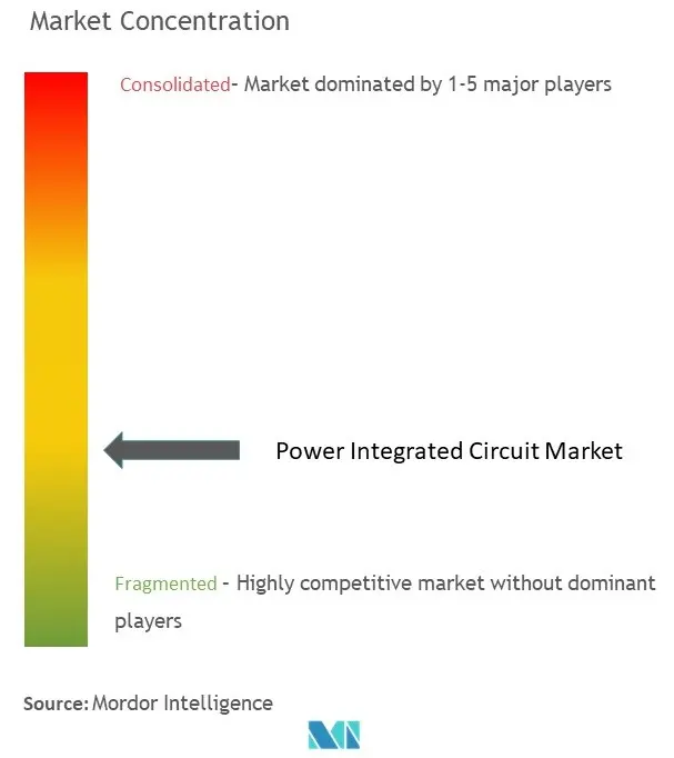 パワー集積回路市場集中度