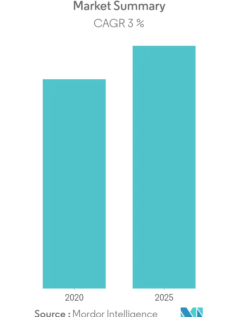 Market Summary - Power Market