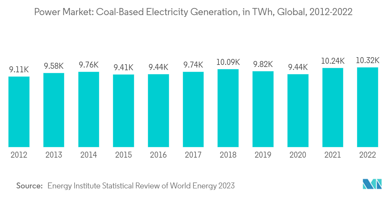Mercado energético generación de electricidad a base de carbón