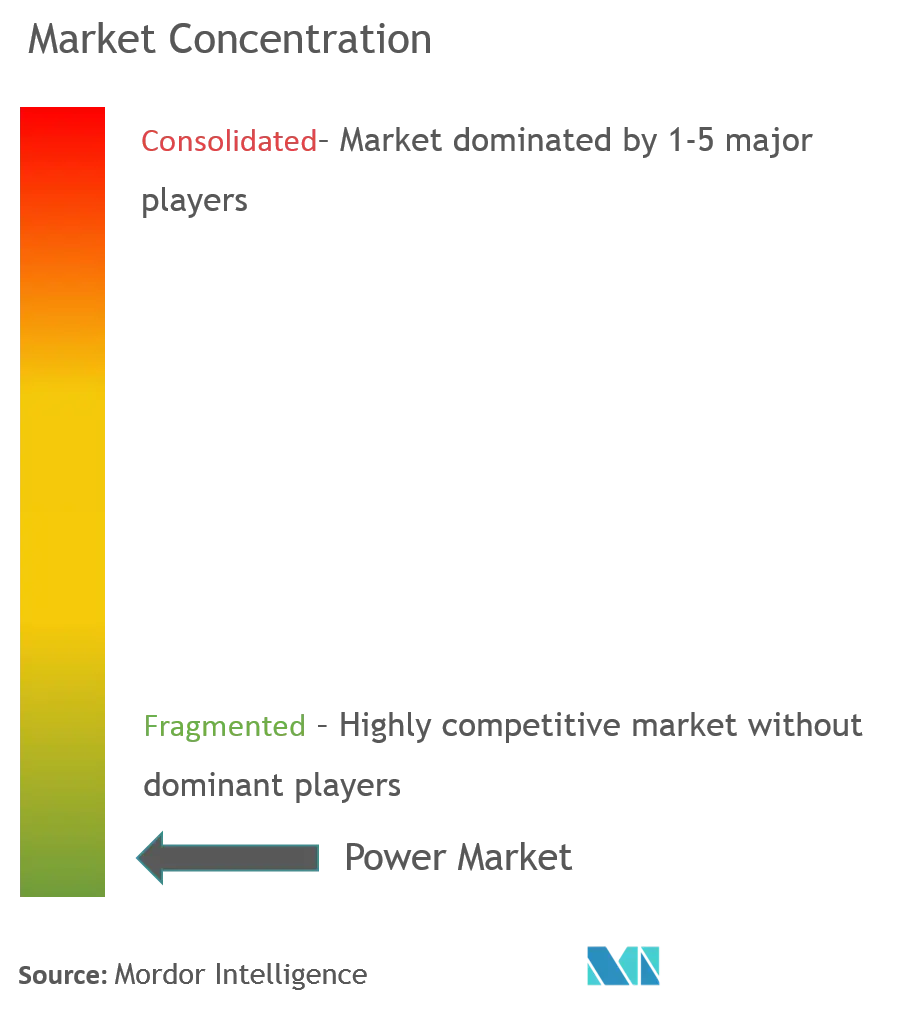 Concentração do mercado de energia