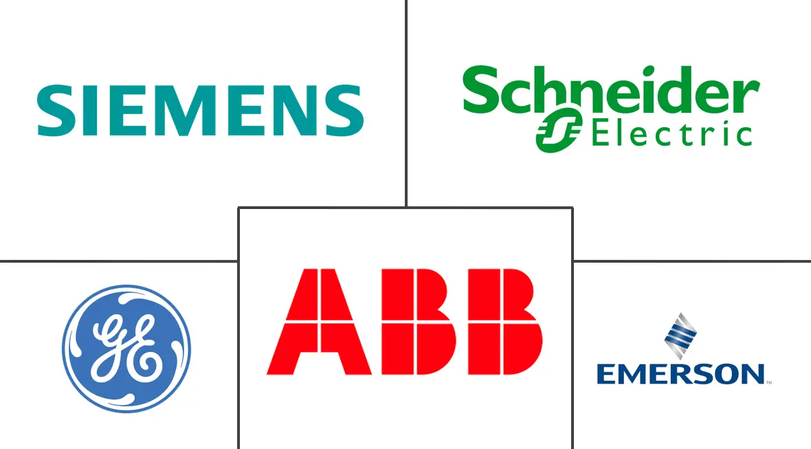 Power Plant Control System Market Major Players Power Plant Control System Market Major Players