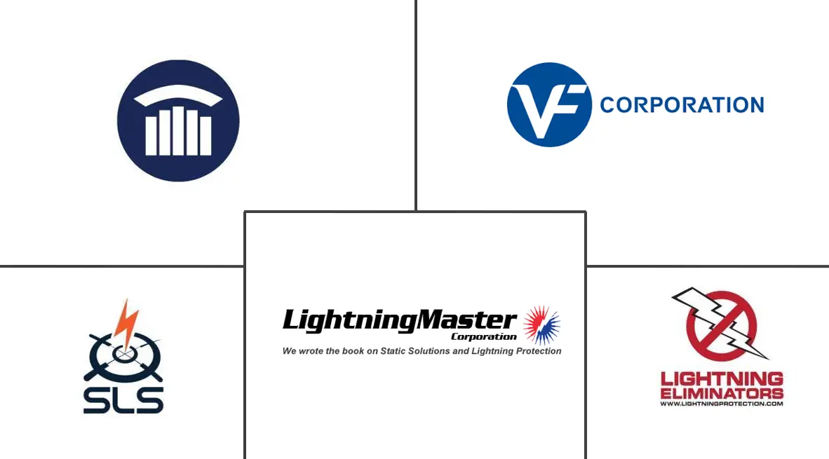  Power Plant Lightning Protection Services Market Major Players