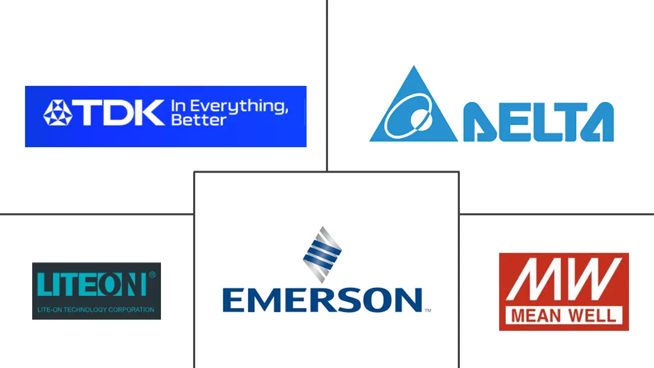 Major players in Power Supply Units (PSU) industry