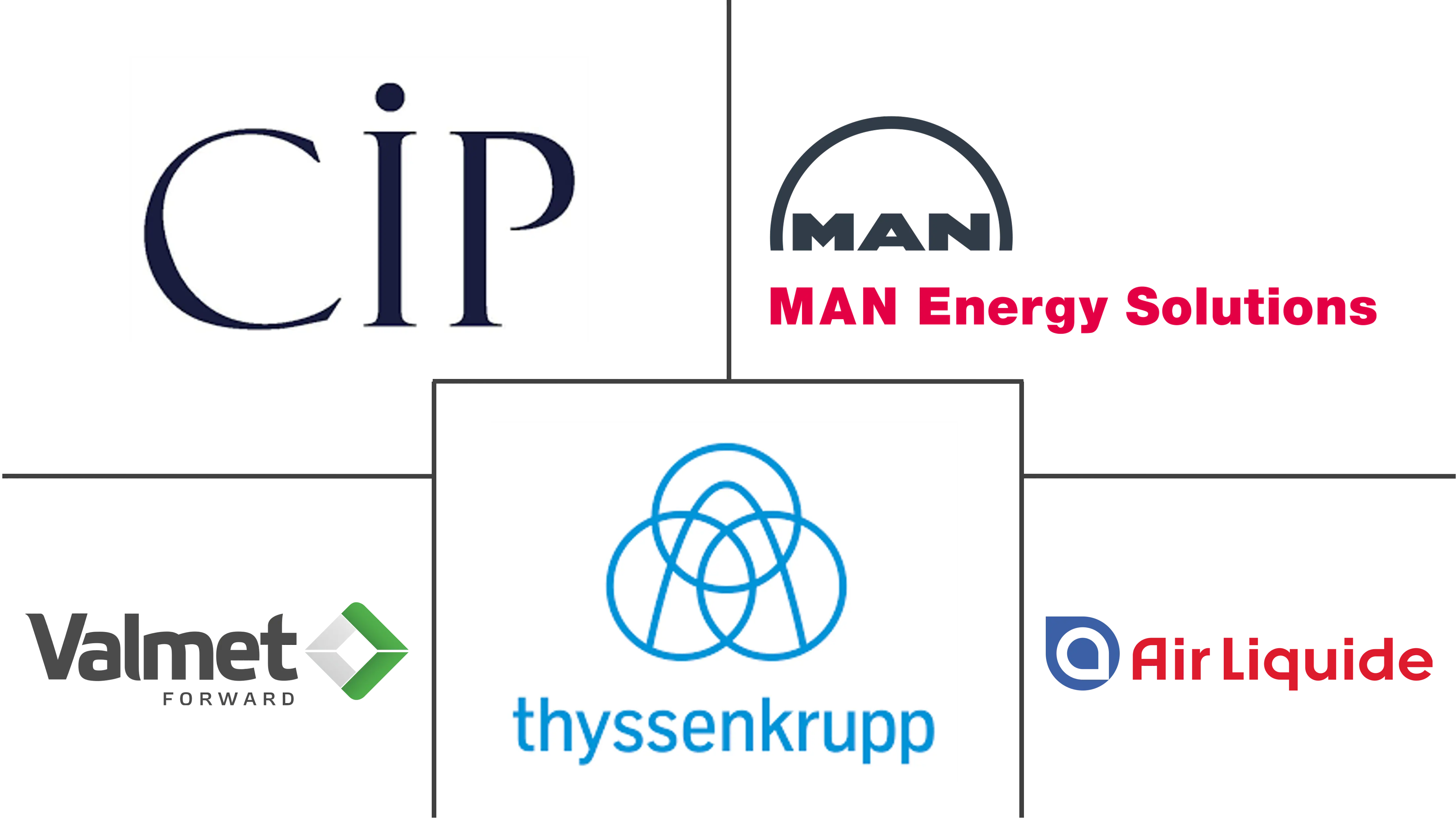 Major players in Power-to-X industry