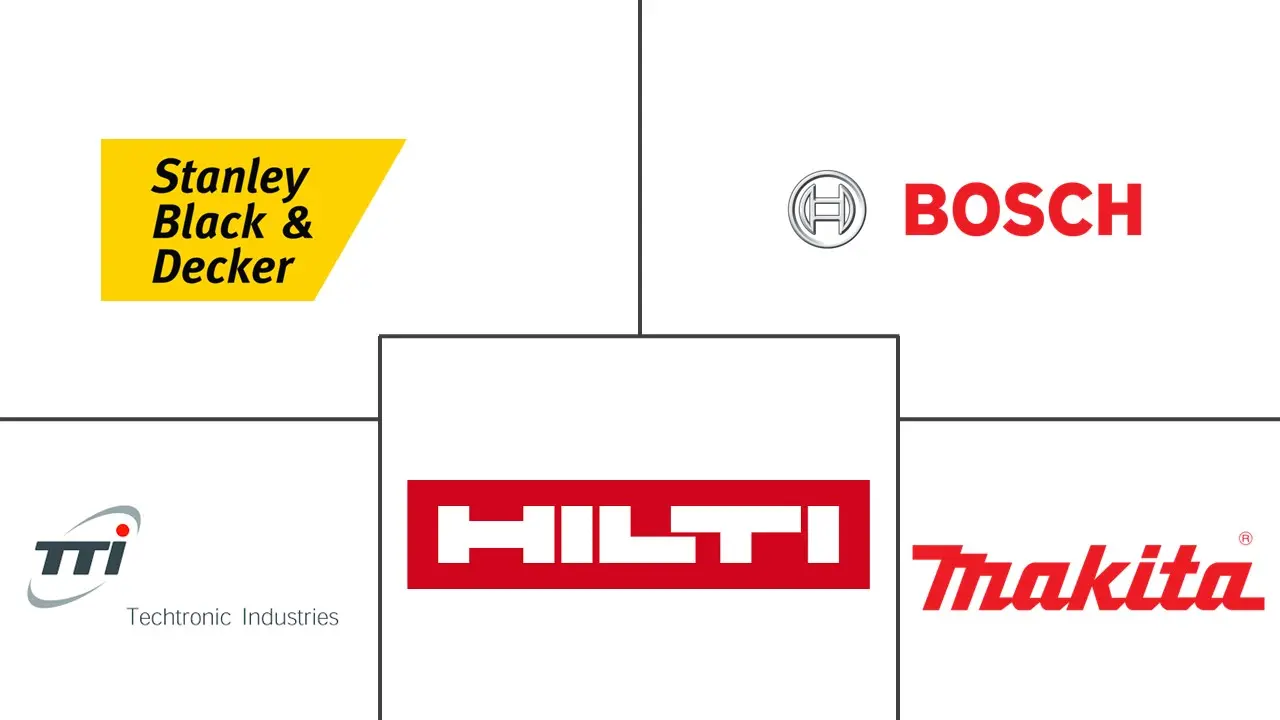 Major players in Power Tools industry