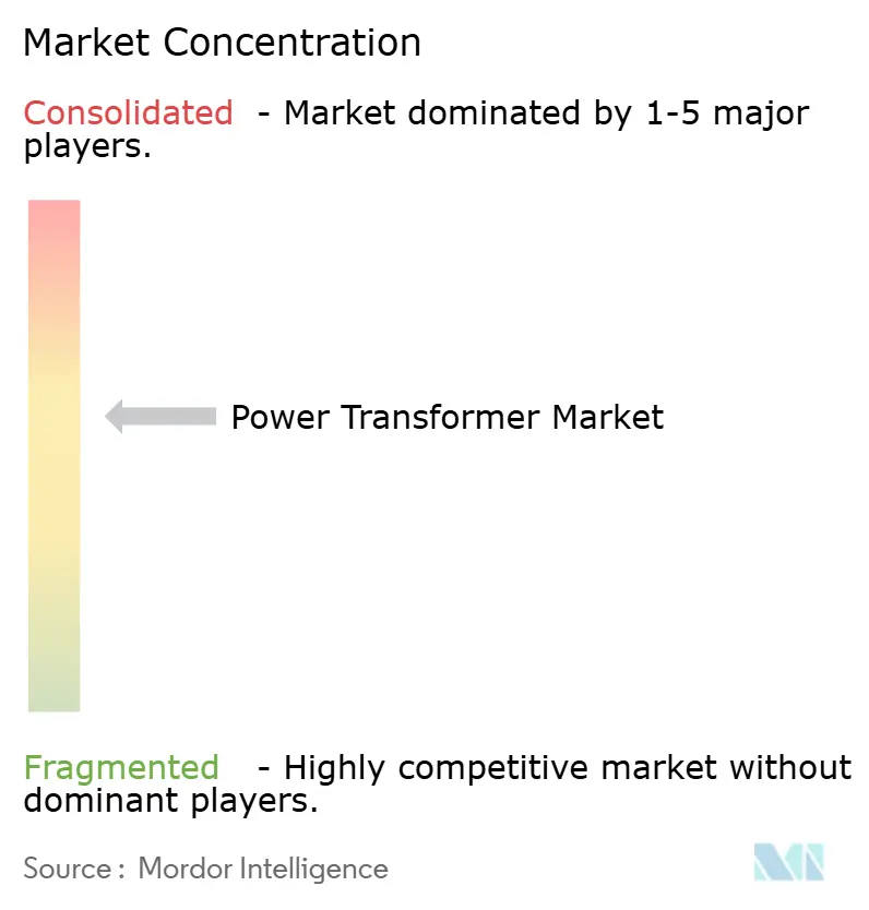 전력 바카라 사이트 순위 시장 농도