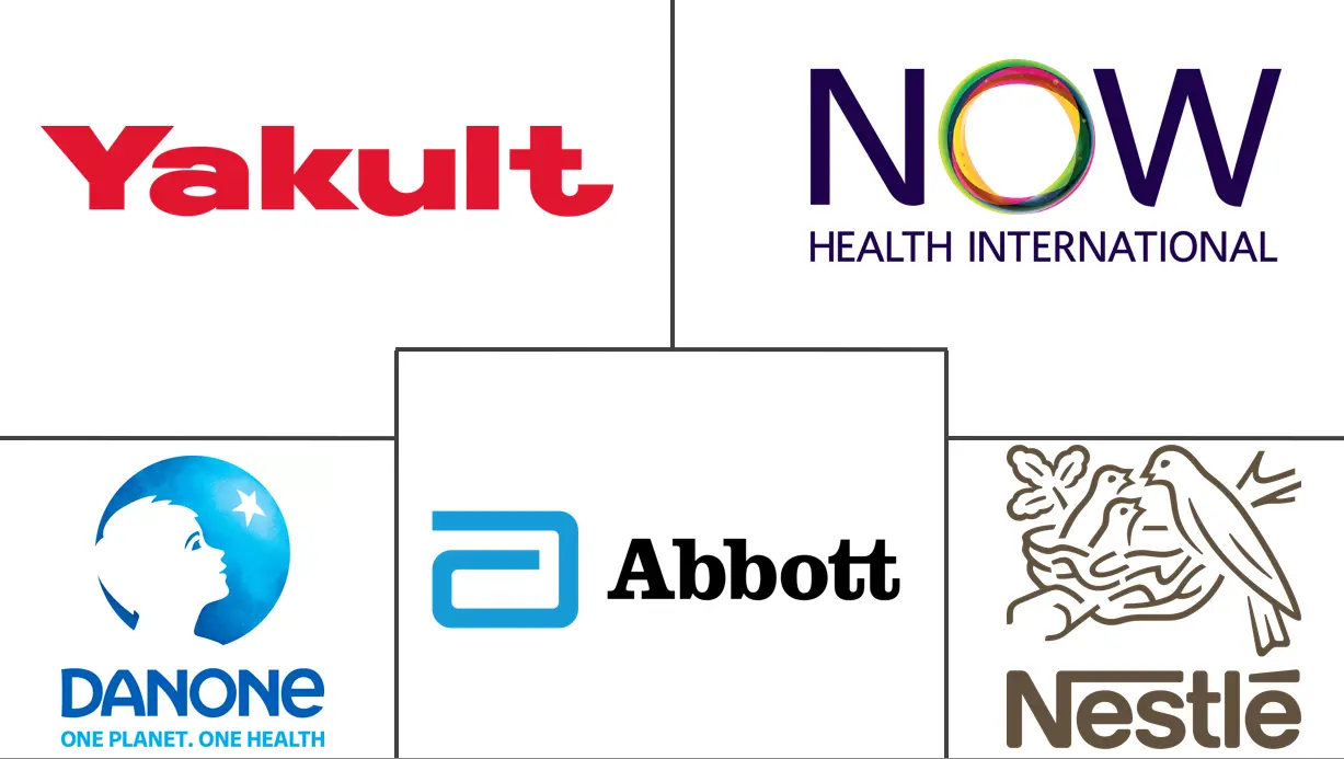Major players in Prebiotics industry