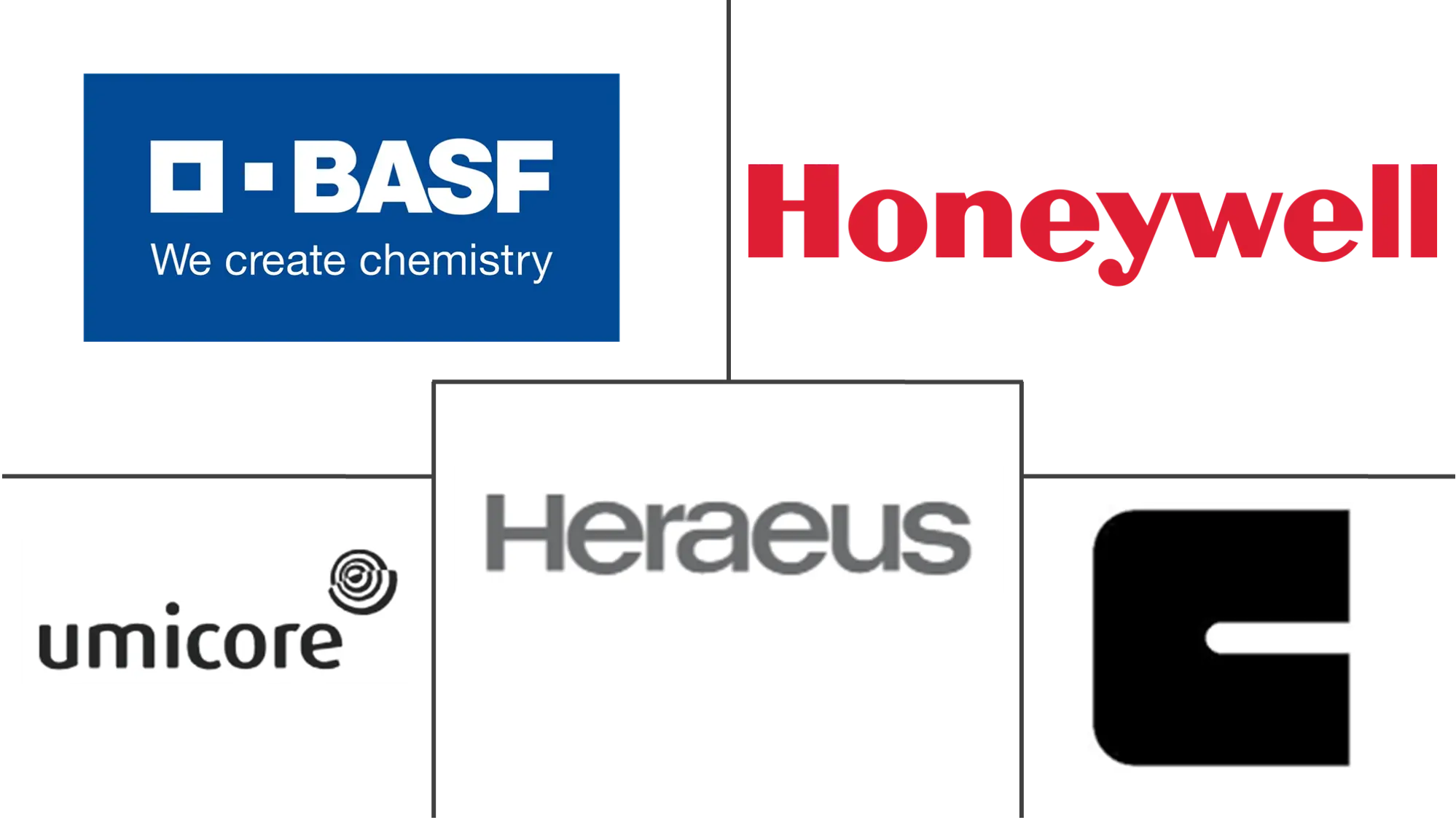 Precious Metal Catalysts Market Major Players