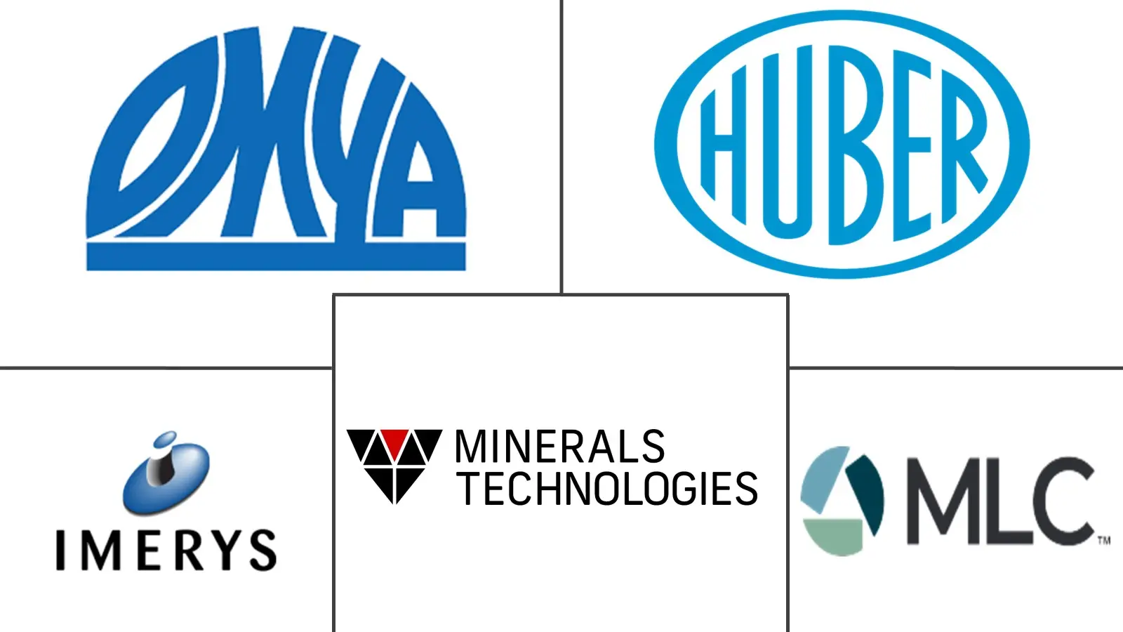 Major players in Precipitated Calcium Carbonate industry
