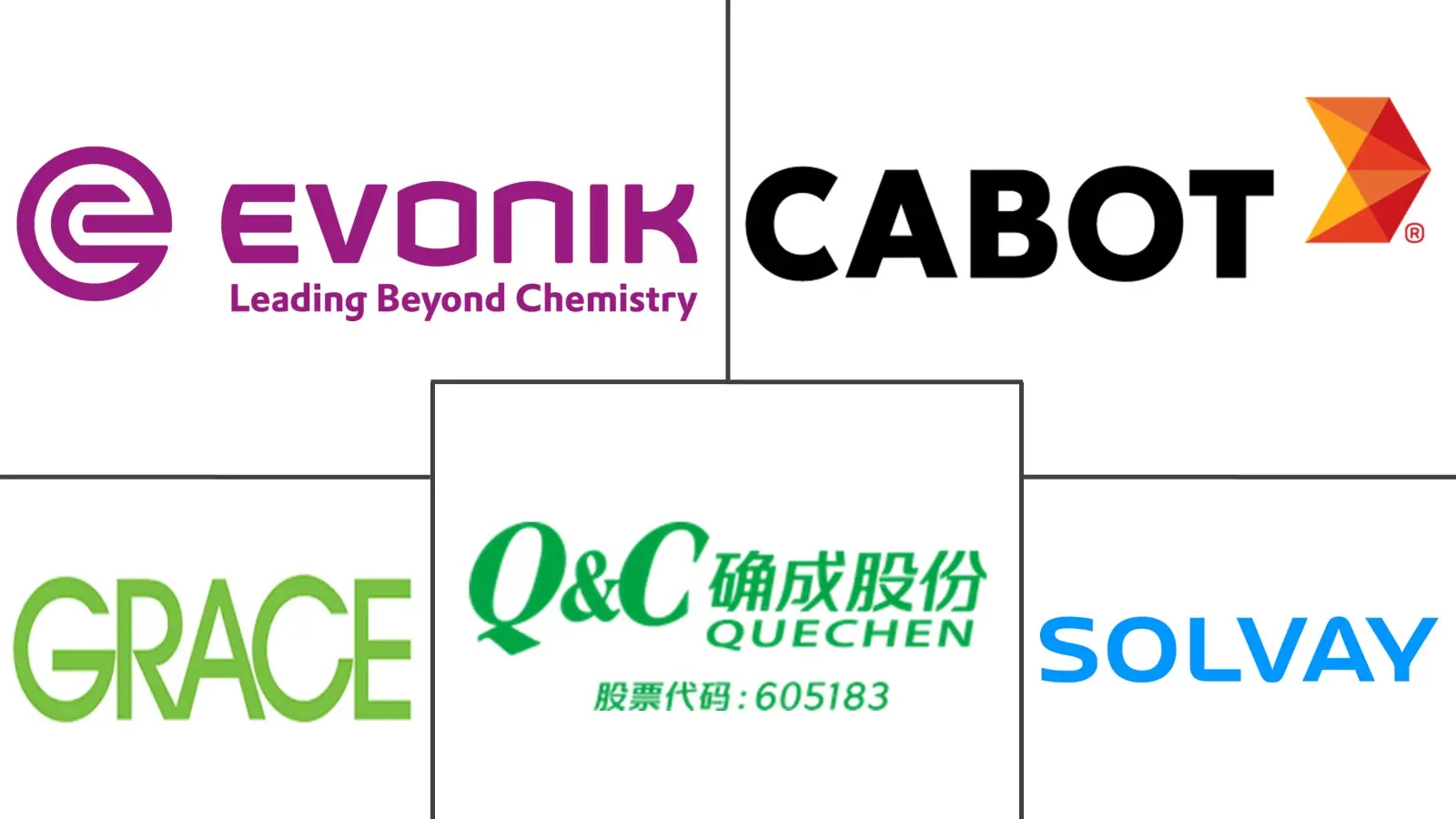 Major players in Precipitated Silica industry