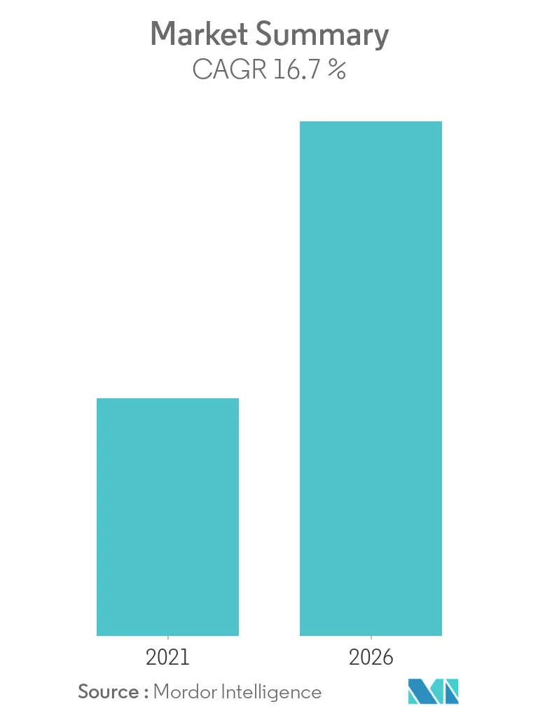 Precision Farming Software Market