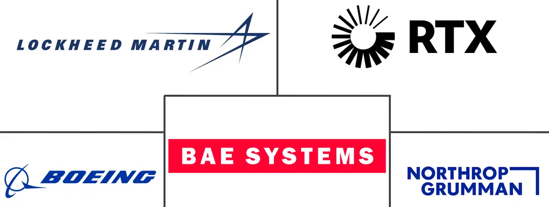 Major players in Precision-Guided Munition industry