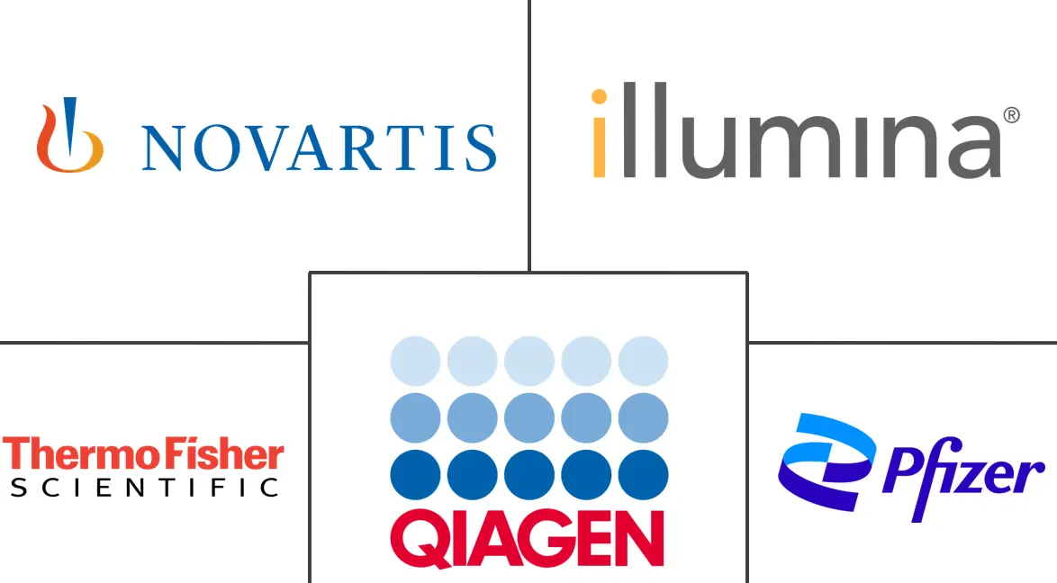 Major players in Precision Medicine industry