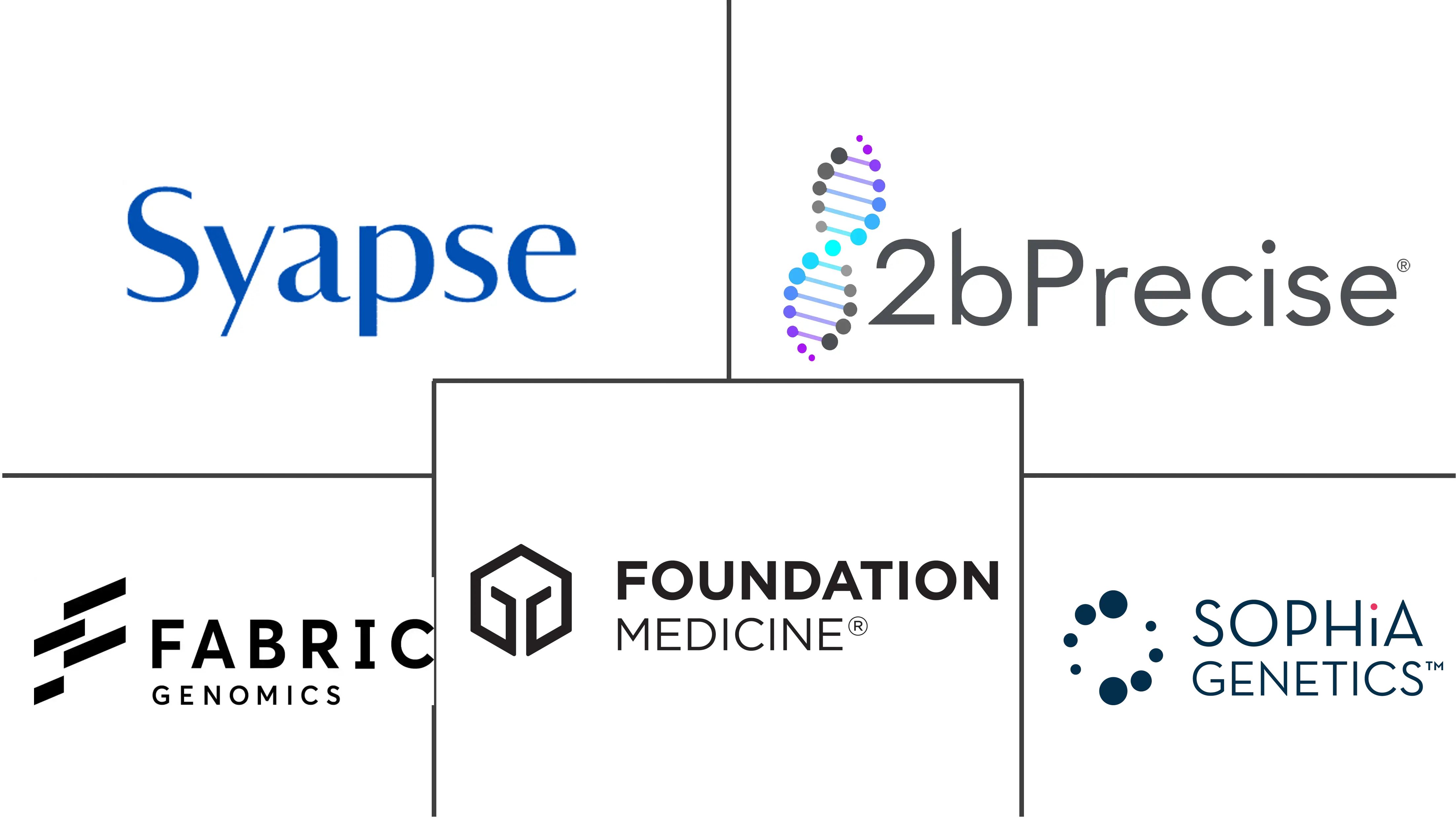 Major players in Precision Medicine Software industry