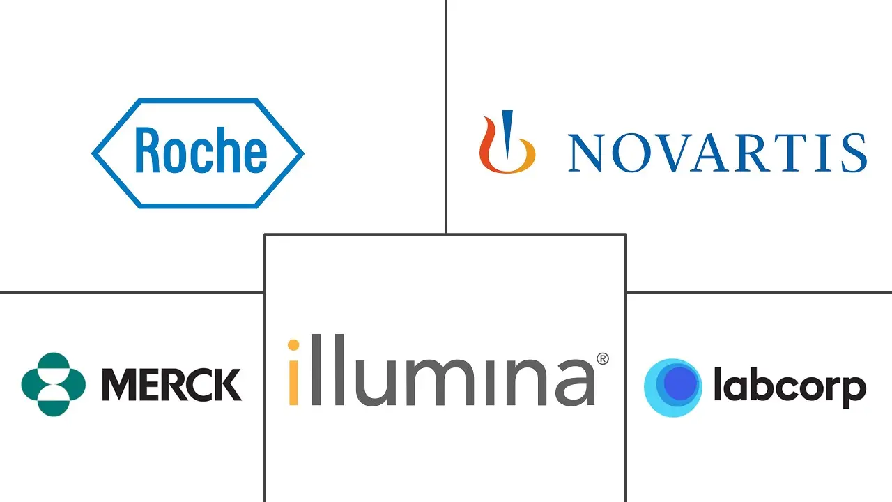 Major players in Precision Oncology industry