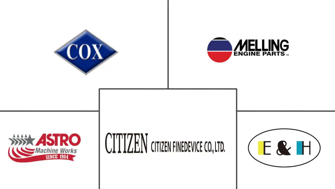 Major players in Precision Turned Product Manufacturing industry