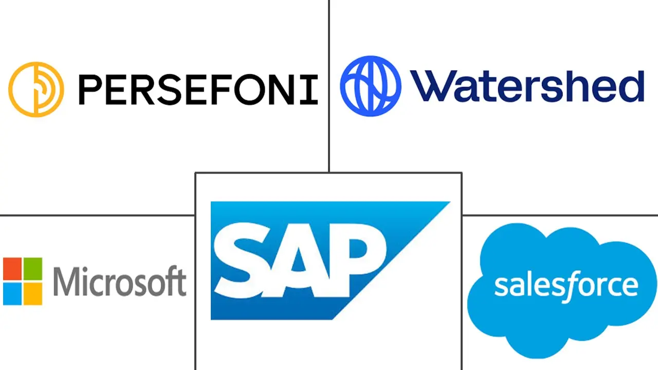 Major players in Predictive Carbon Forecasting and Scenario Modeling Software industry