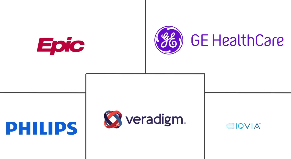 Principales actores en Mercado de Software de Diagnóstico Predictivo industria