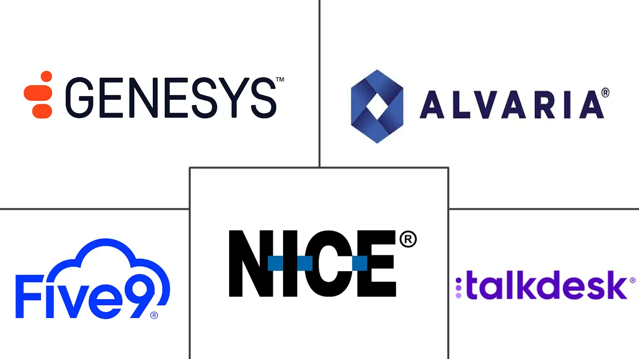 Major players in Predictive Dialer Software industry