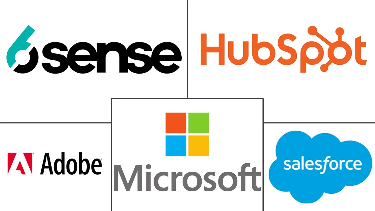 Major players in Predictive Lead Scoring Software industry