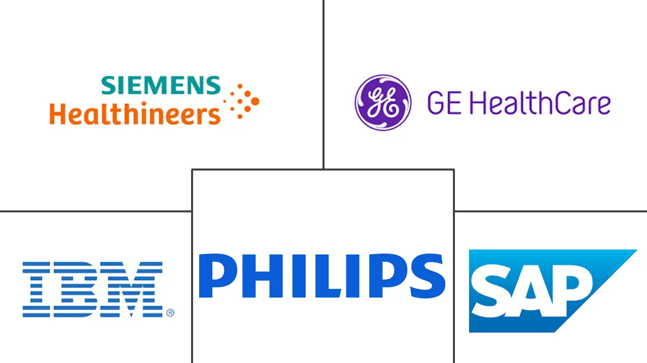 Major players in Predictive Maintenance For MedTech industry