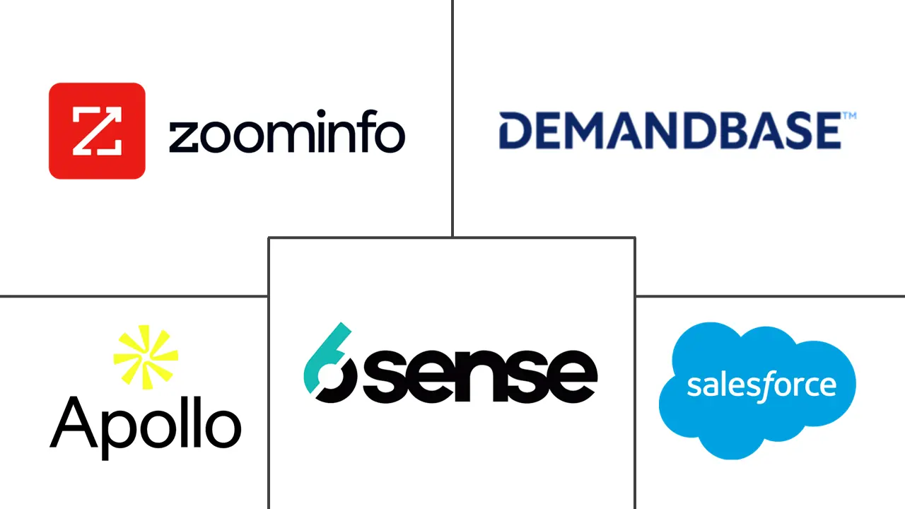 Major players in Predictive Sales Intelligence Software industry