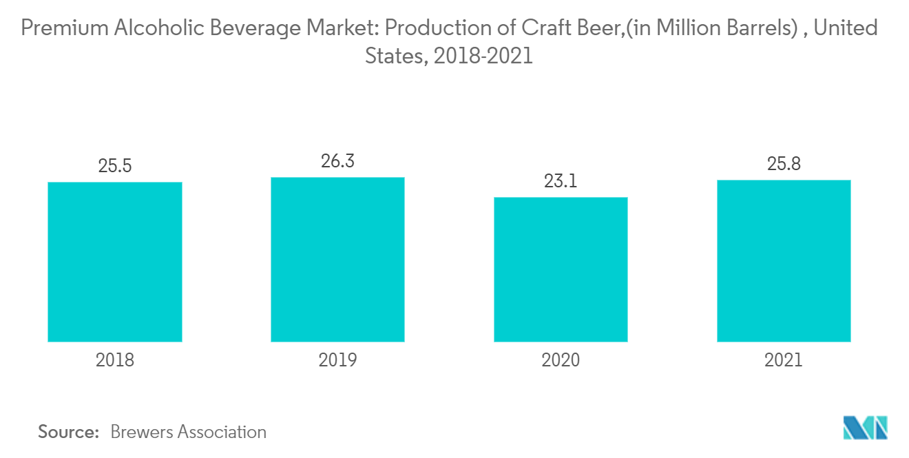 Premium Alcoholic Beverage Market 1