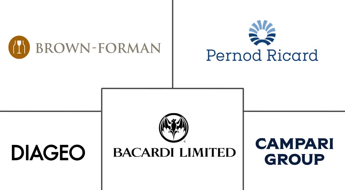 Major players in Premium Alcoholic Beverages industry