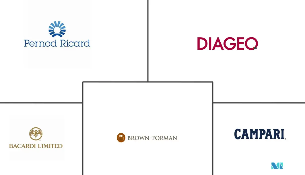 Premium Alcoholic Beverages Market 2022 27 Industry Share, Size