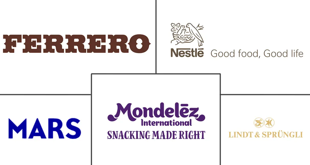 Principales actores en Mercado de Chocolate Premium industria